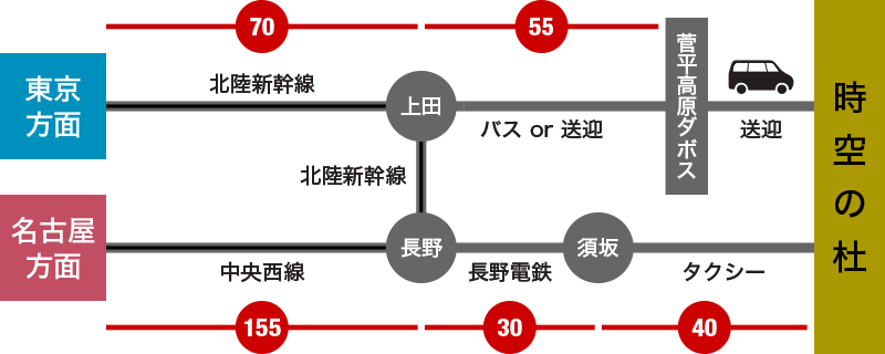 アクセスマップ